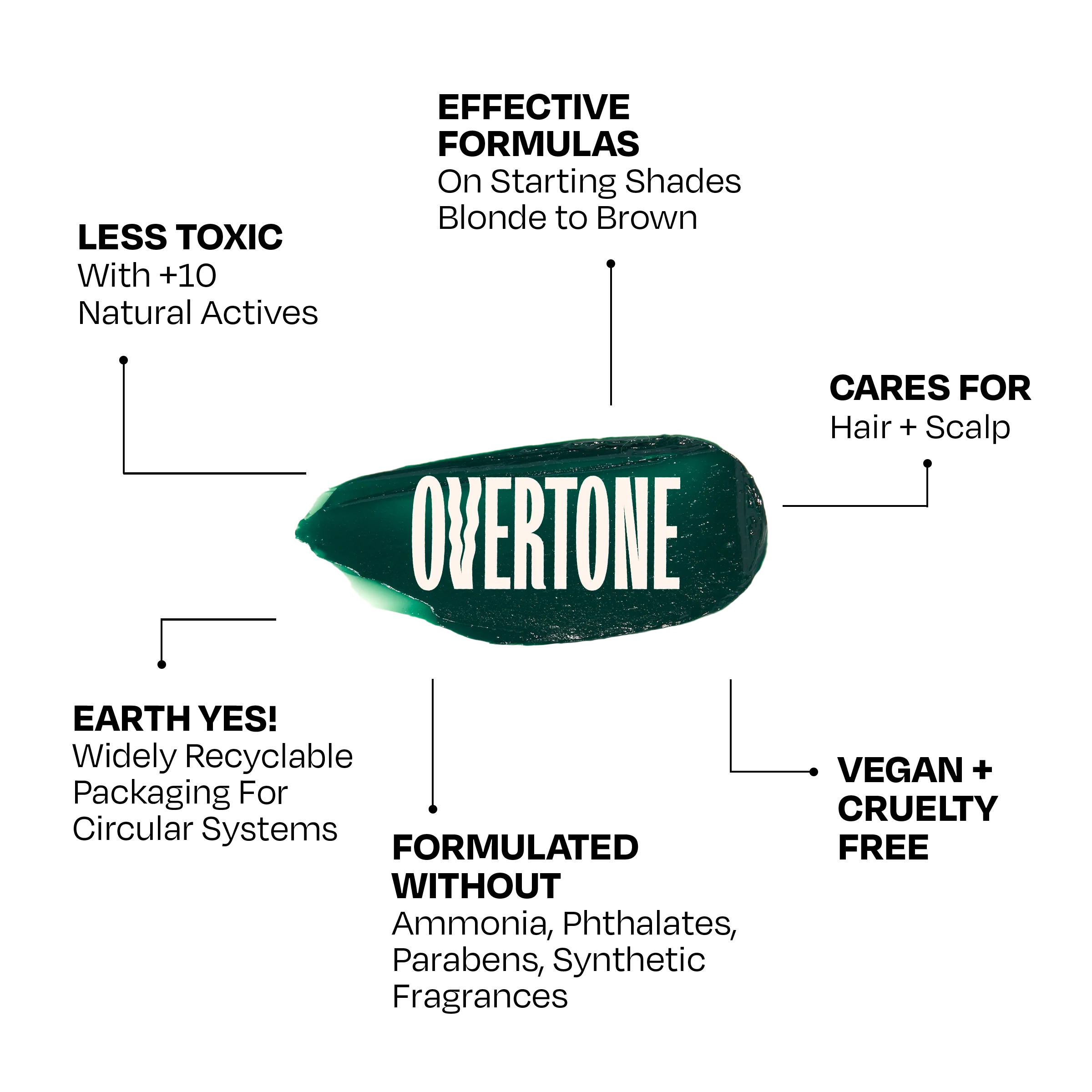 Emerald Envy Color Depositing Treatment Mask - Image 7