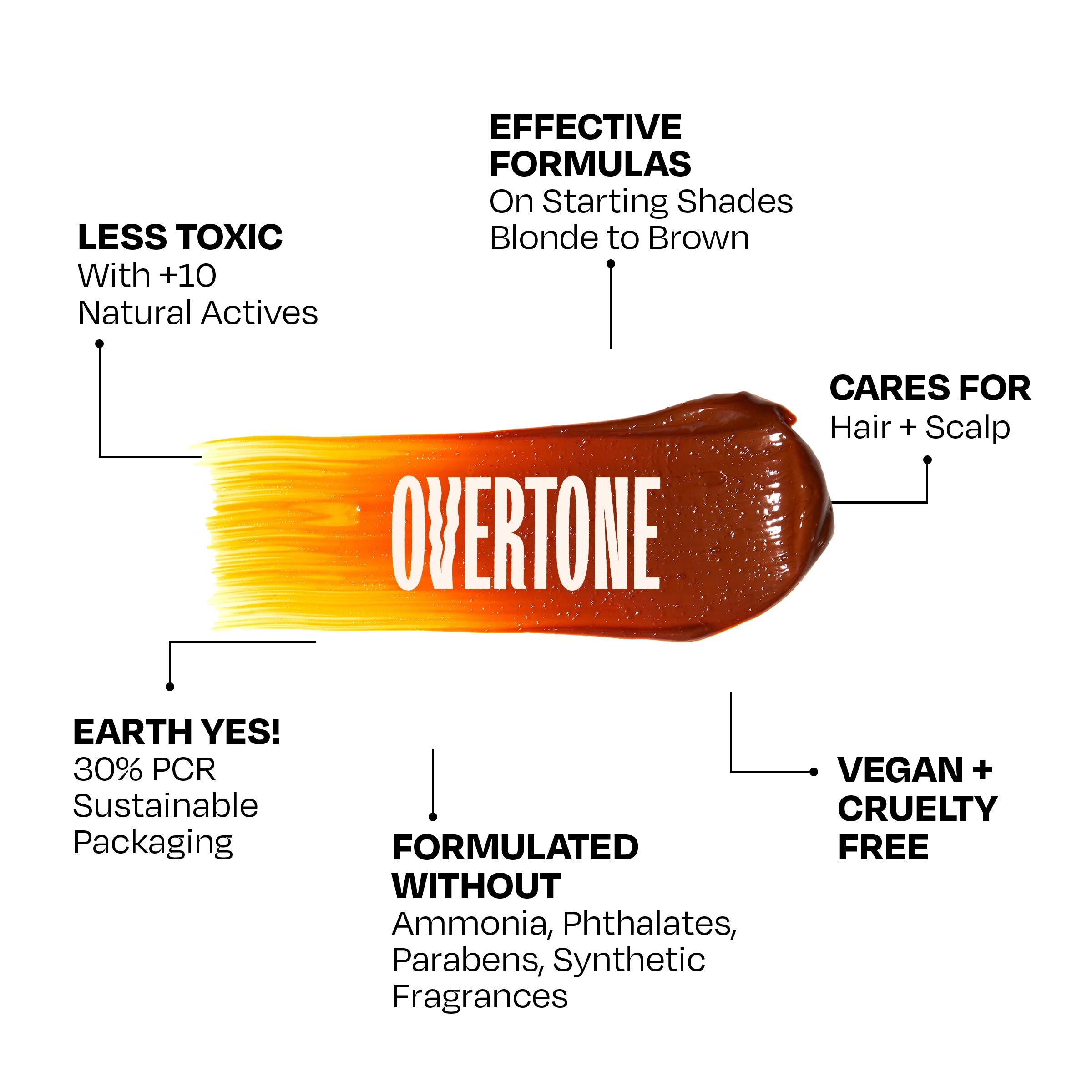 Ginger Glow Color Depositing Treatment Mask - Image 6