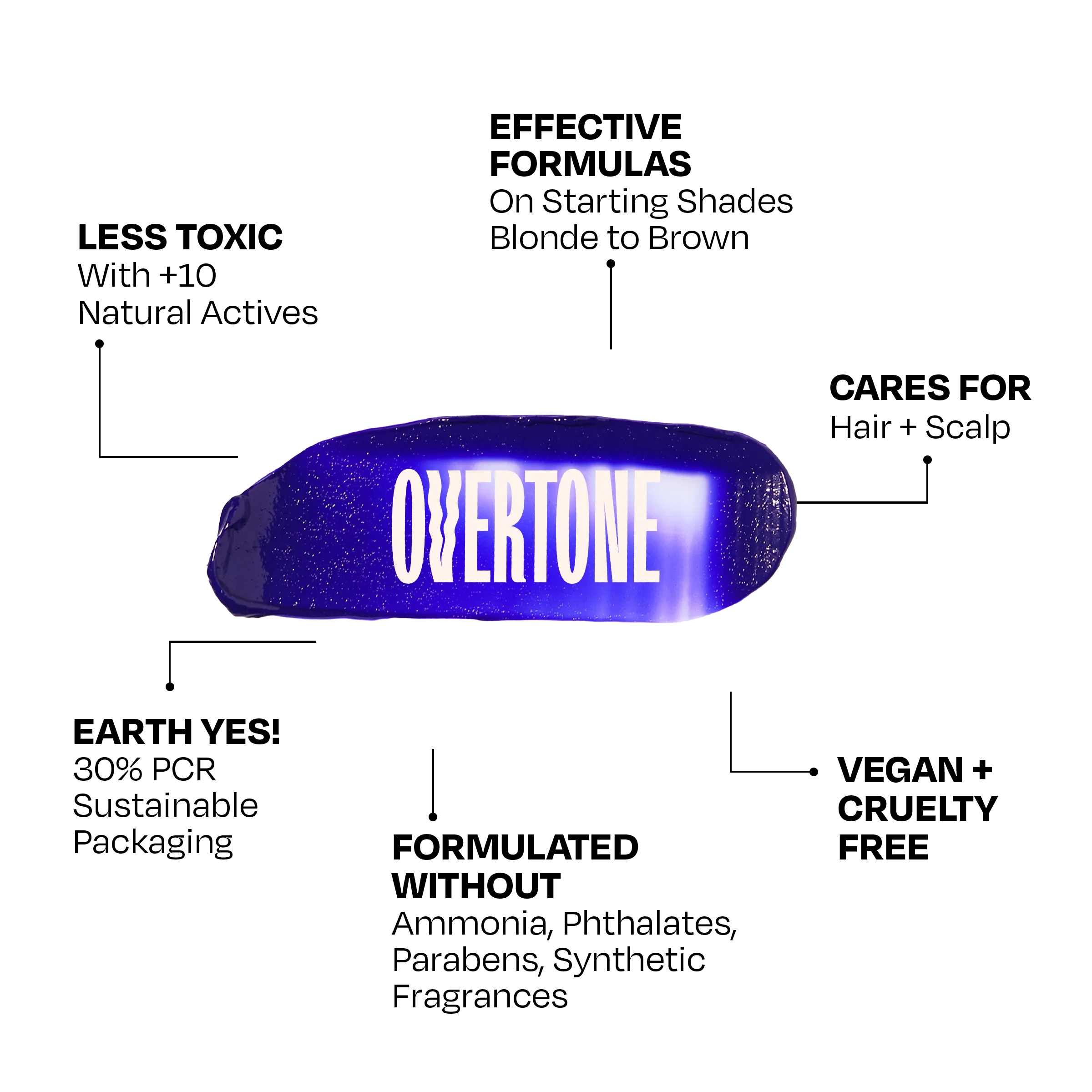 Indigo Iris Healthy Color Duo - Image 4