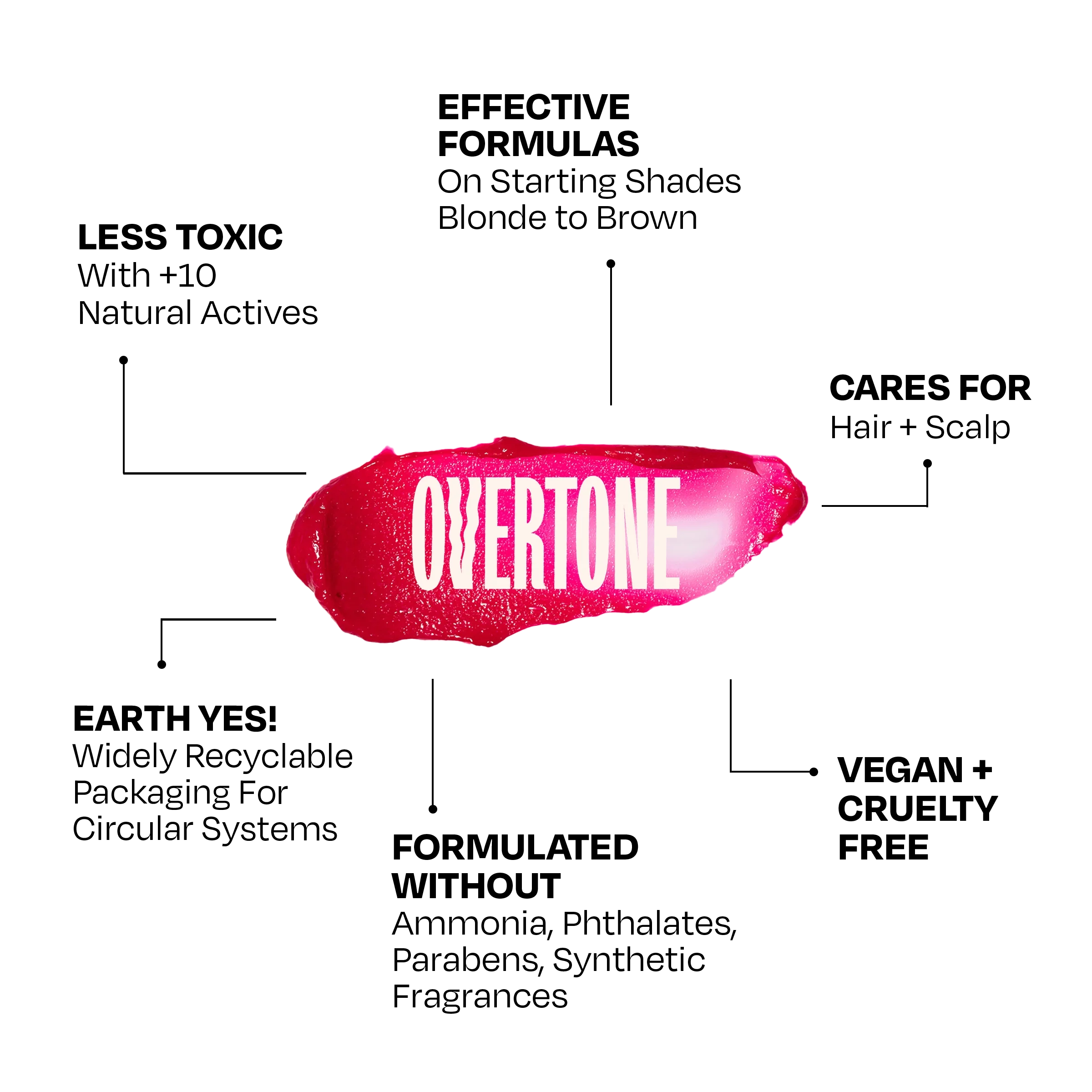 Magenta Majesty Color Depositing Treatment Mask - Image 7